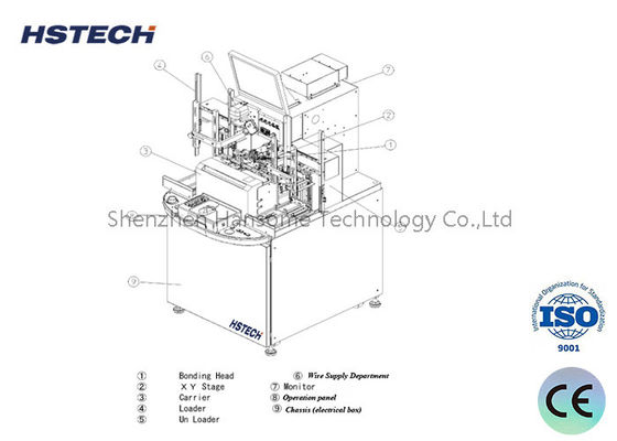 Zaawansowany automatyczny robot lutowniczy z zdalnym sterowaniem i narzędziem szkoleniowym dla nowych modeli